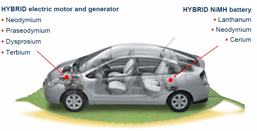 rare-earths-elements-eer-s-or-technology-metals-facts-figures-and